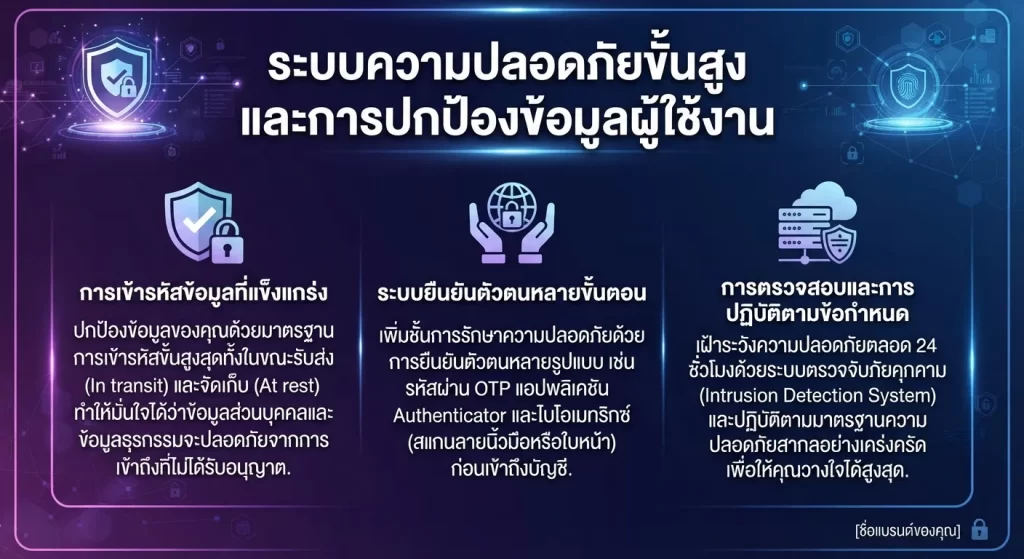 ระบบความปลอดภัยขั้นสูงและการปกป้องข้อมูลผู้ใช้งาน