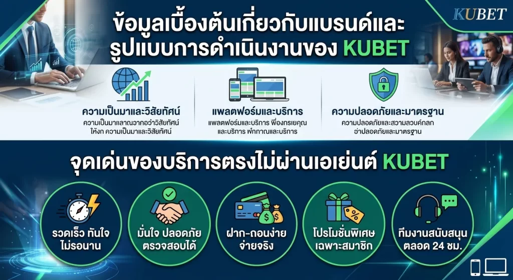 จุดเด่นของบริการตรงไม่ผ่านเอเย่นต์ KUBET